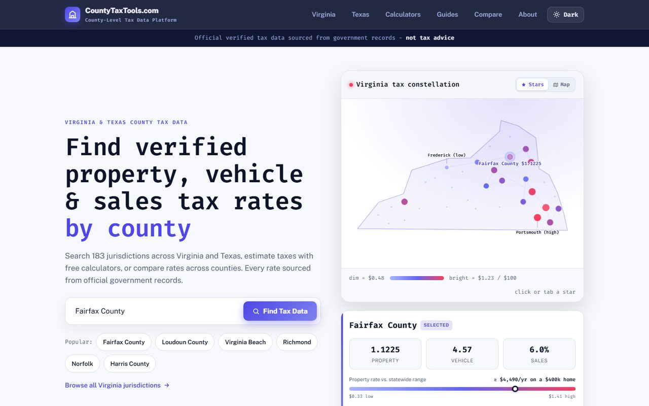 CountyTaxTools