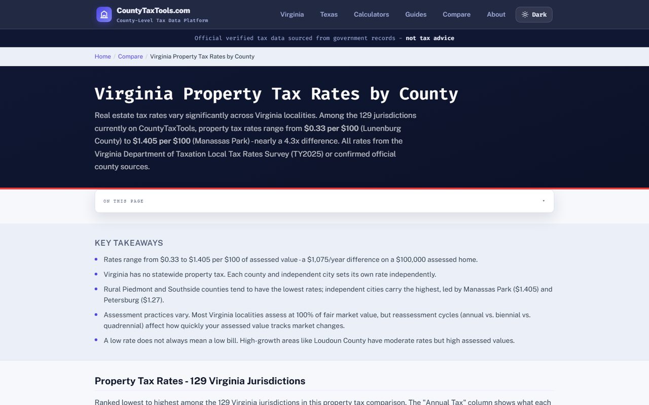 CountyTaxTools - property tax rates compared by county