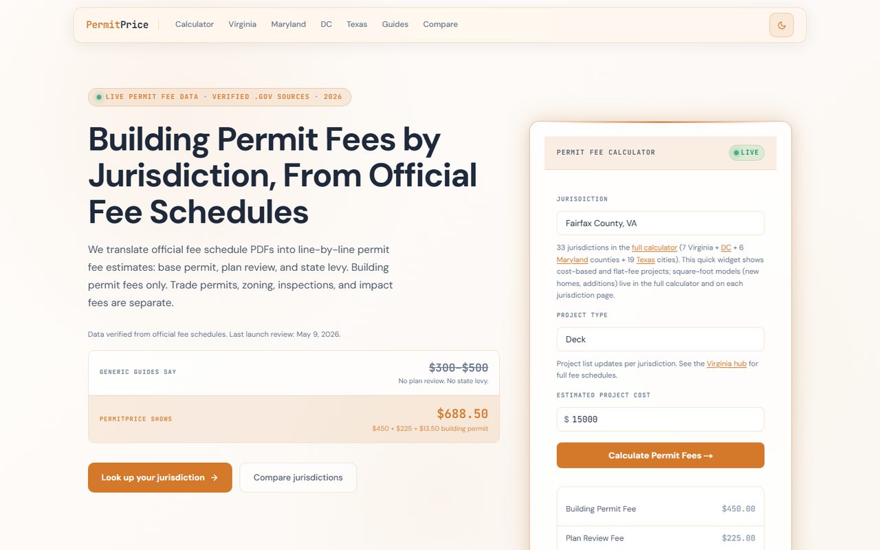 PermitPrice