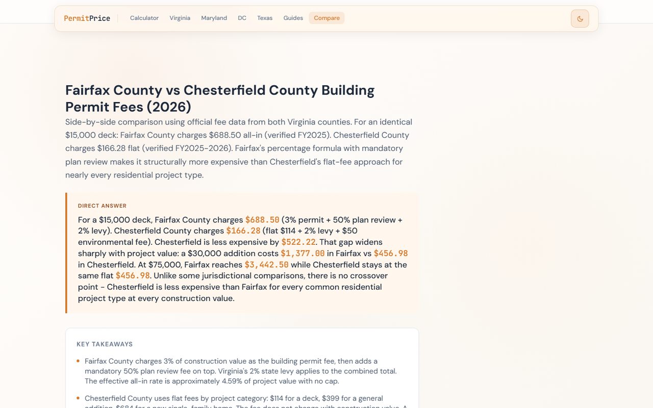 PermitPrice - Fairfax versus Chesterfield fee comparison