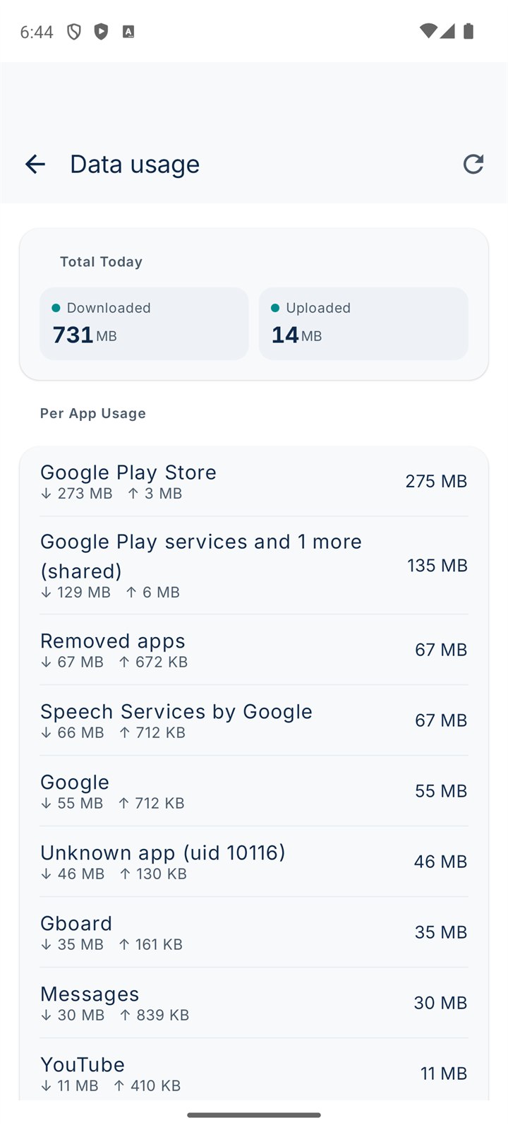 WiFi Doctor - data usage