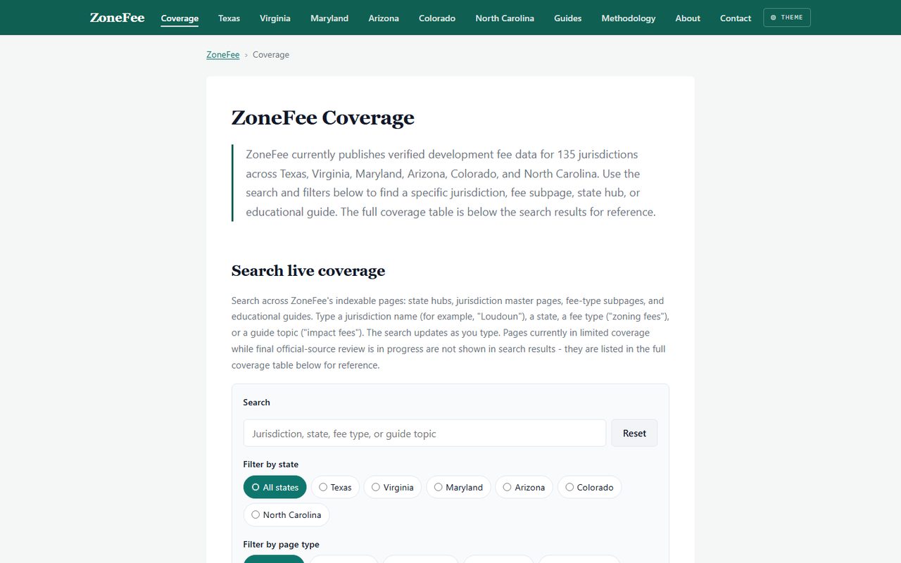 ZoneFee - published coverage index